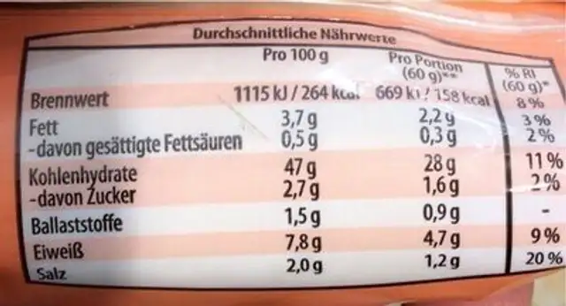 Flammkuchenteig nutrition facts table