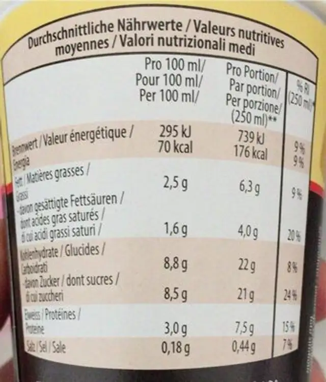 Latte macchiato nutrition facts table