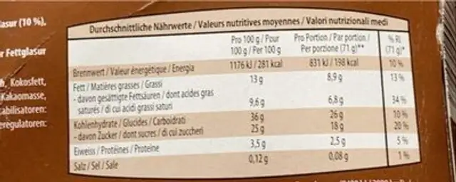 Schoko waffelhörnchen nutrition facts table