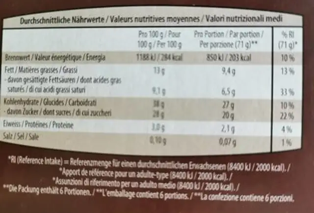 Nuss Waffelhörnchen nutrition facts table