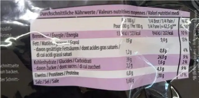 Knoblauchbrot nutrition facts table