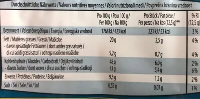 Mini Elisen-Lebkuchen nutrition facts table