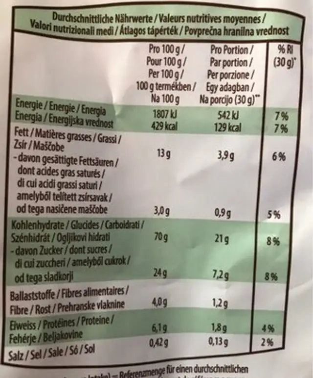 Nougat Balls nutrition facts table