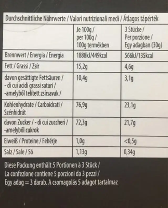 Salted caramel fudge nutrition facts table