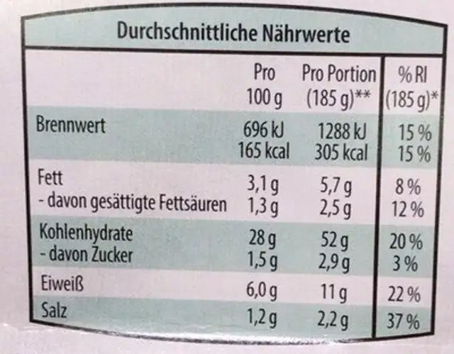 Bärlauch Nudeln nutrition facts table