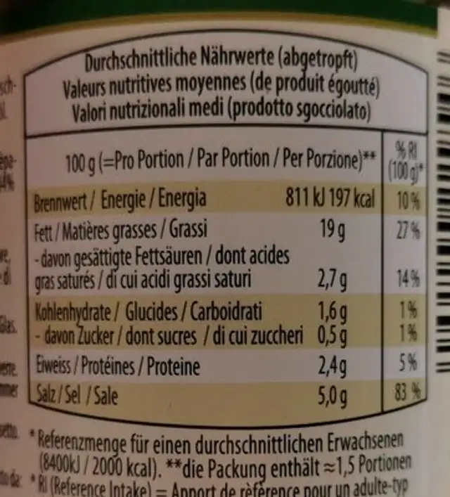 Oliven gefüllt nutrition facts table