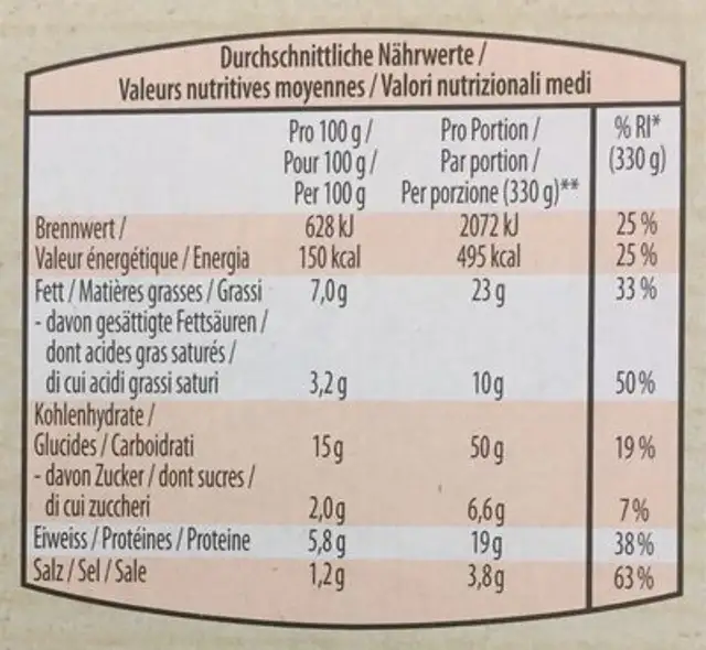 Mediterraner Nudelaudlauf mit Gemüsw nutrition facts table