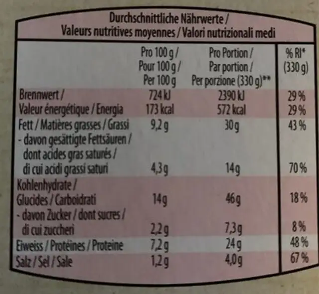 Casserole de pâtes aux poireaux et au bacon nutrition facts table