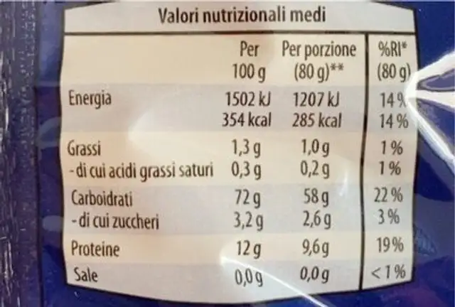 Mezze penne nutrition facts table