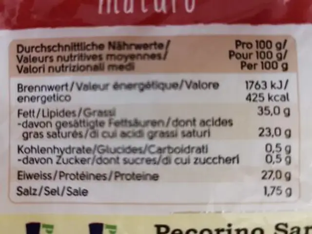 Pecorino Sardo Maturo nutrition facts table