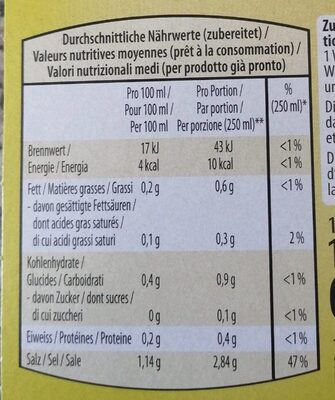 Bouillon Poule nutrition facts table