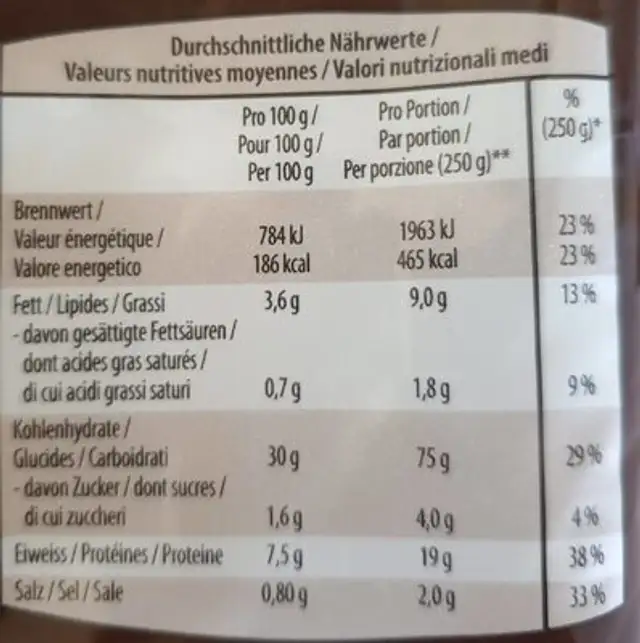 Fettuccine nutrition facts table