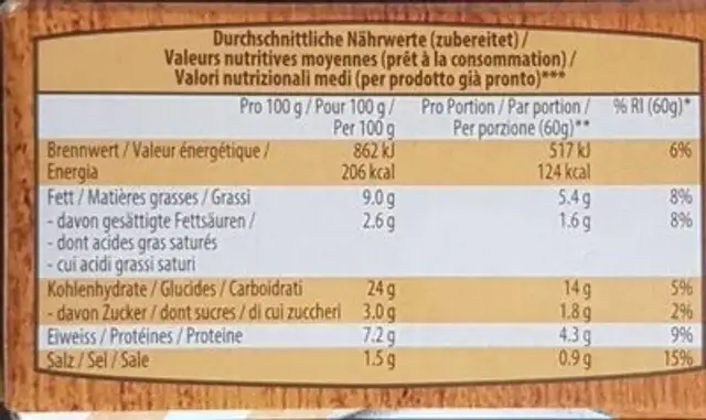Plätzli nutrition facts table