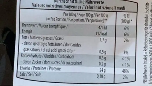 Hirschschnitzel nutrition facts table