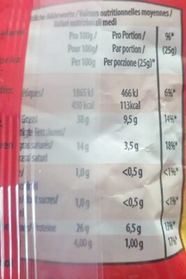 Chorizo nutrition facts table
