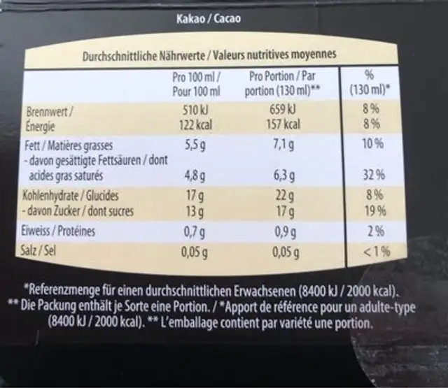 Dessert glacé nutrition facts table