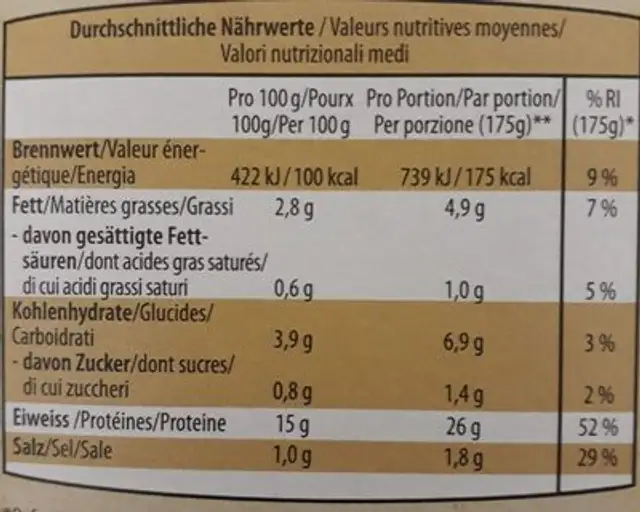 Salmì di capriolo nutrition facts table