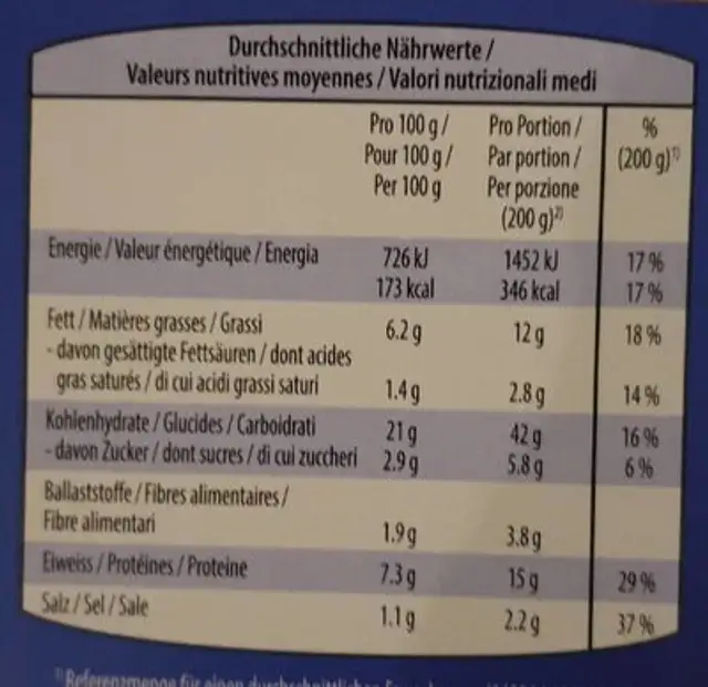 Gyoza aux légumes et poulet nutrition facts table