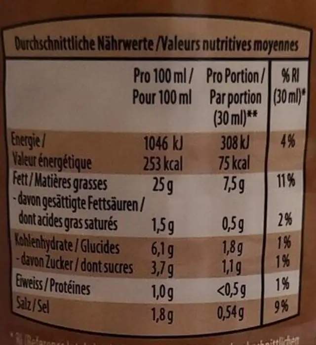 Kürbis-marroni nutrition facts table