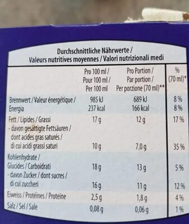 Choconut nutrition facts table