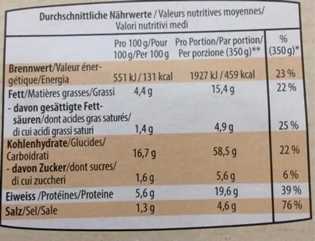 Boulettes de viande hachees aux fusillis nutrition facts table