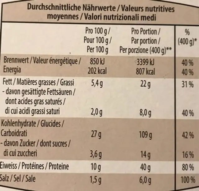 Pizza Ovale nutrition facts table