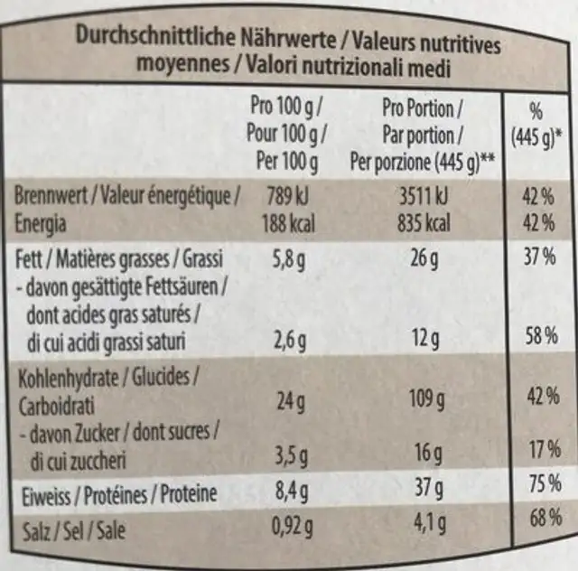 Pizza Ovale verdura alla griglia nutrition facts table