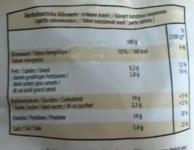 Chicken curry balls nutrition facts table