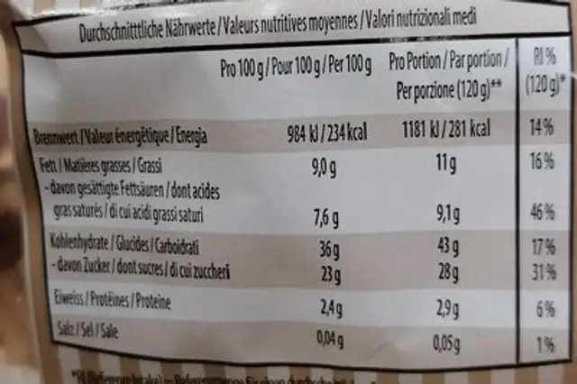 Vermicelles Becher nutrition facts table