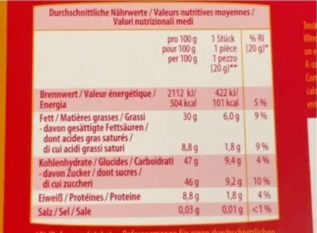 Mozartkugeln nutrition facts table