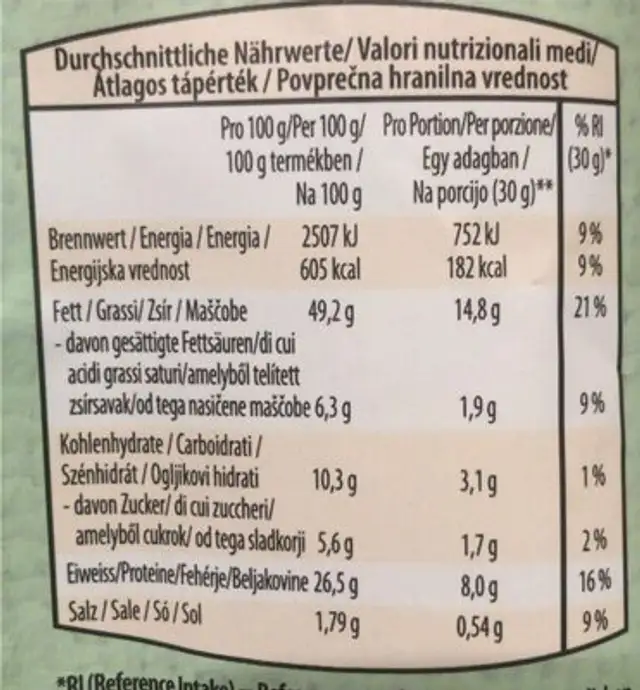 Unknown nutrition facts table