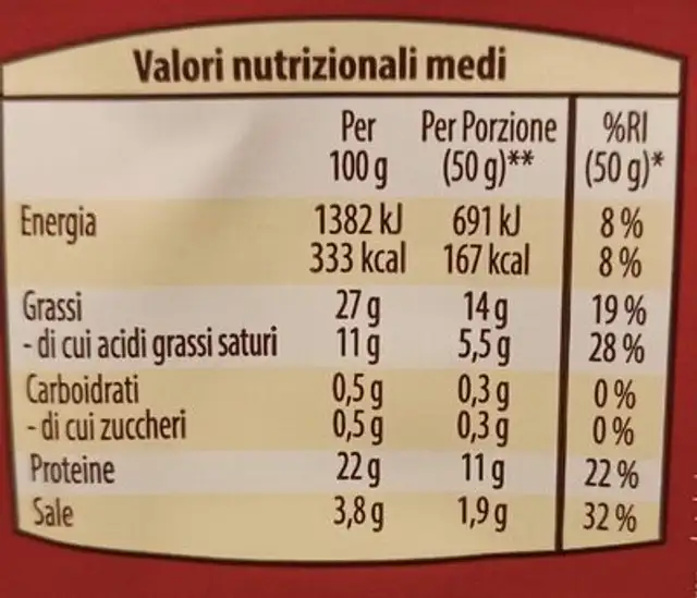 Salame nostrano di suino nutrition facts table
