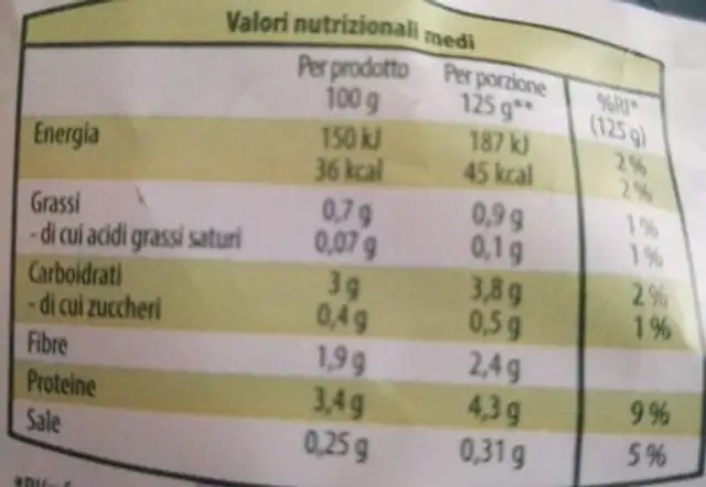 Spinacino nutrition facts table