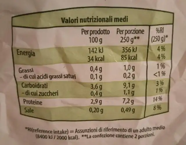Spinaci nutrition facts table
