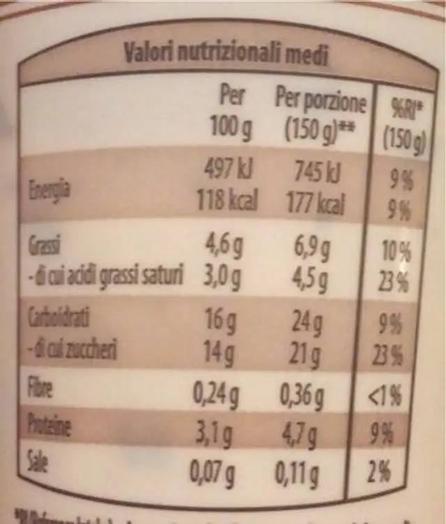 Yogurt intero stracciatella nutrition facts table