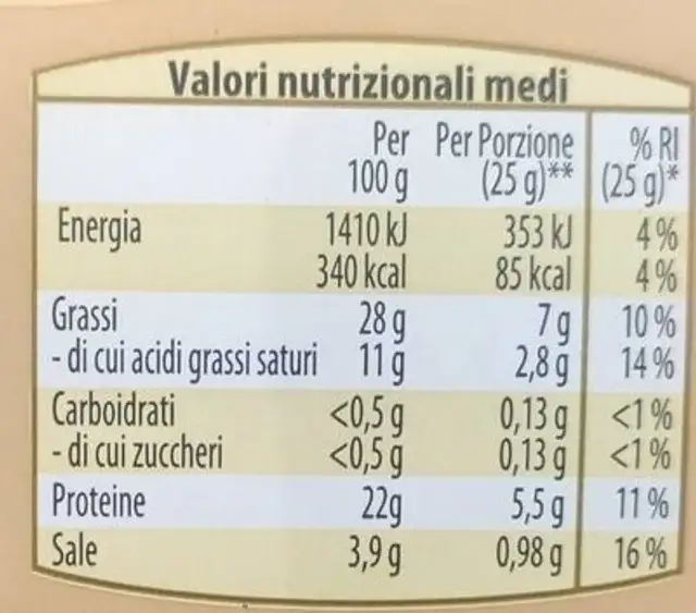 Salame Napoli nutrition facts table