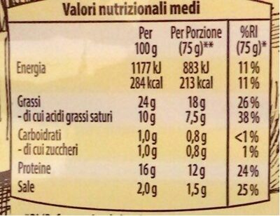 Amburger nutrition facts table