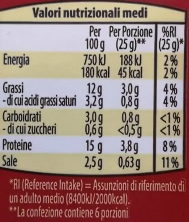 Prosciutto cotto a cubetti nutrition facts table