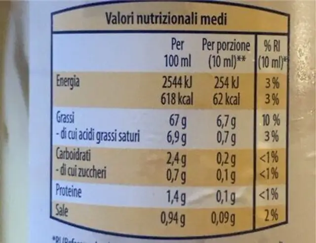 Maionese nutrition facts table