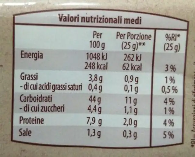 Pane per tramezzini nutrition facts table
