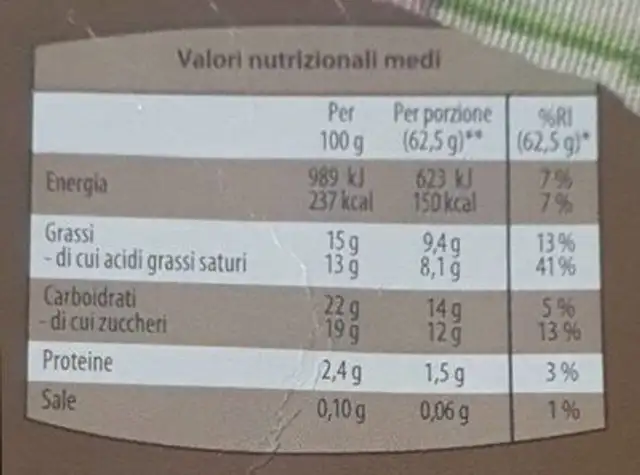 Tronchetto al cacao nutrition facts table