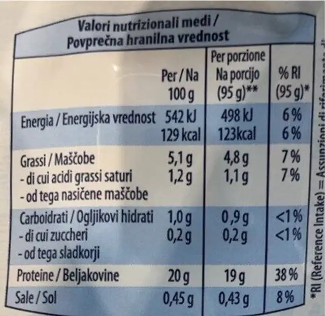 Filetti di branzino nutrition facts table