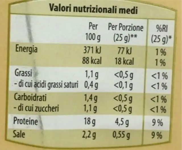 Prosciutto cotto nutrition facts table