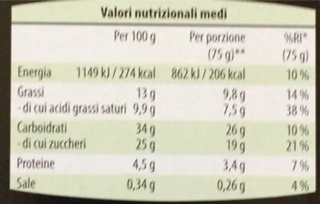 Cono pistacchio nutrition facts table