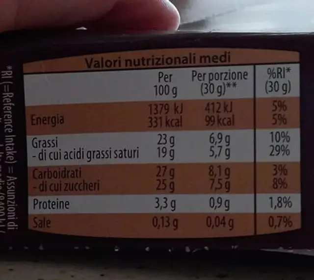 Gelatini ricoperti nutrition facts table