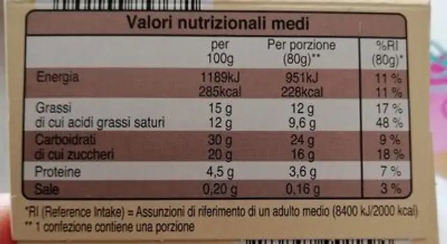 Profiteroles nutrition facts table