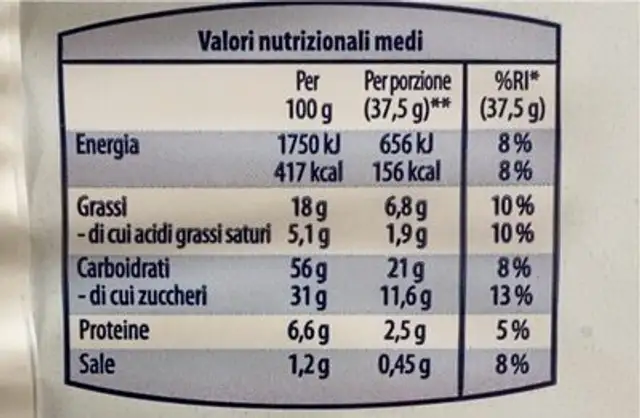 Ciambelle con Zucchero a Velo nutrition facts table