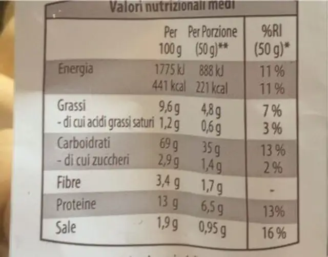 Ciambelline di pane nutrition facts table