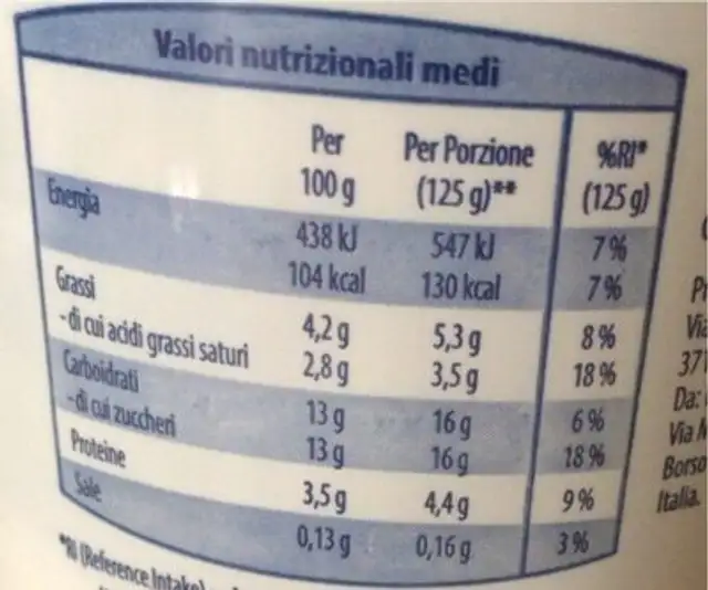 YOUGURT bianco dolce nutrition facts table