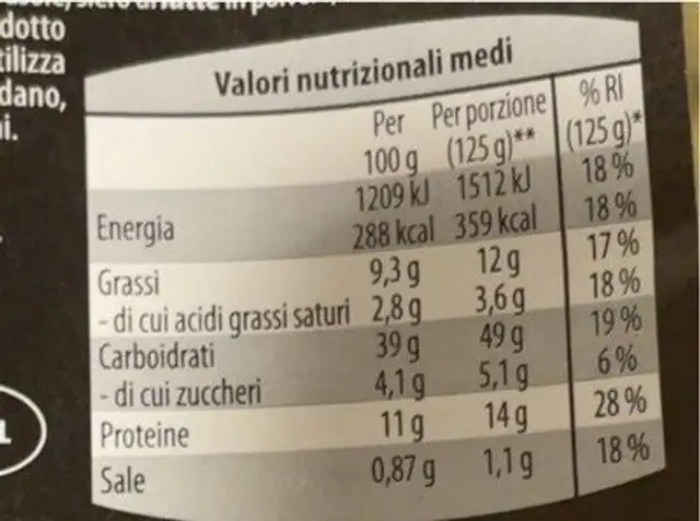 Tortelloni allo speck nutrition facts table